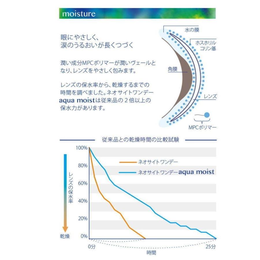 コンタクト NeoSight アクアモイスト ワンデー 1日使い捨て 1箱30枚 クリア コンタクトレンズ｜clover-eyes｜05