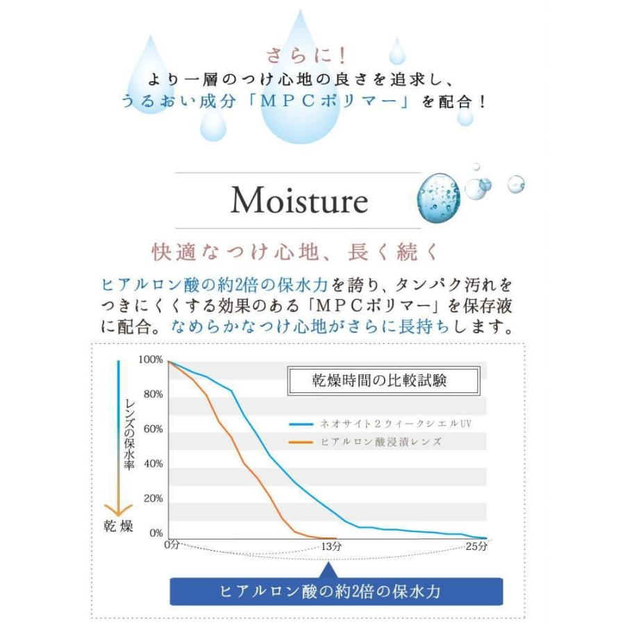 カラコン 2箱セットNeoSight ネオサイト2ウィークシエル 2週間交換 1箱6枚 カラーコンタクト｜clover-eyes｜07