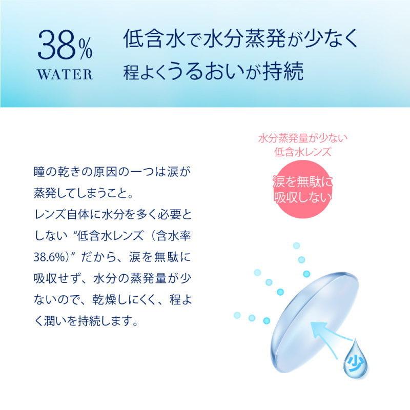 コンタクト 2箱セット ピュアアクアワンデー UV Moist 38 1箱30枚 1日使い捨て コンタクトレンズ UV加工 モイスト 1day Pureaqua 1day UVM ZERU｜clover-eyes｜05