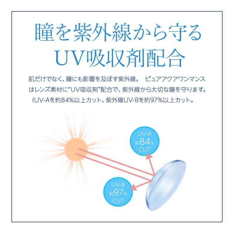 コンタクト ピュアアクア ワンマンス UV by ゼル 1箱6枚 ソフトコンタクトレンズ 1ケ月使い捨て Pure aqua 1month UV by ZERU｜clover-eyes｜04