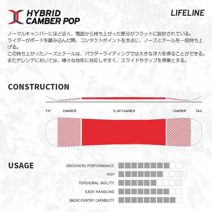 ヘッド スノーボード 23-24 HEAD LIFELINE Camber MEN'S キャンバー メンズ 男性 日本正規品｜clover-sports-outdoo｜07