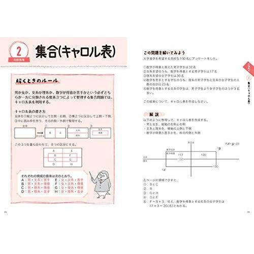 7日でできる! 【初級】地方公務員 過去問ベスト 2023年度版 (高橋の