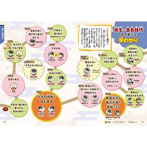 小学生おもしろ学習シリーズ 完全版日本の歴史人物大事典 S 2218 クローバー369 通販 Yahoo ショッピング