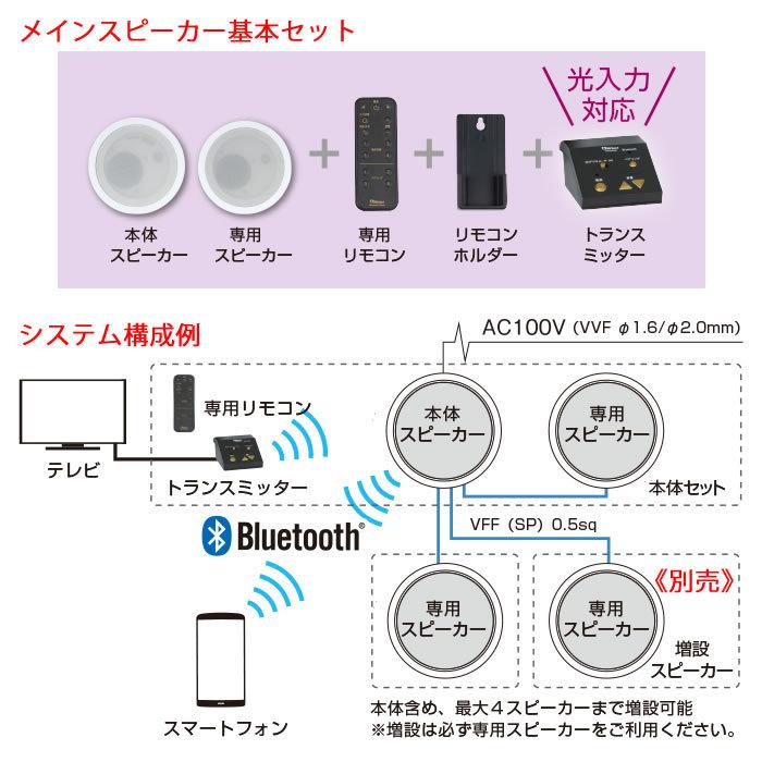Яアバニアクト/Abaniact【ABP-R03-MS】Bluetoothプレイヤー 天井 Яアバニアクト/Abaniact【ABP-R03-MS】Bluetoothプレイヤー 天井