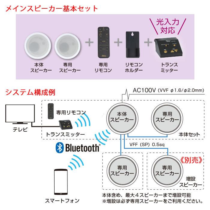 Яアバニアクト/Abaniact【ABP-R03-MS】Bluetoothプレイヤー 天井埋込型 Bluetooth5.0対応 aptX HD対応 トランスミッター同梱｜clover8888｜02