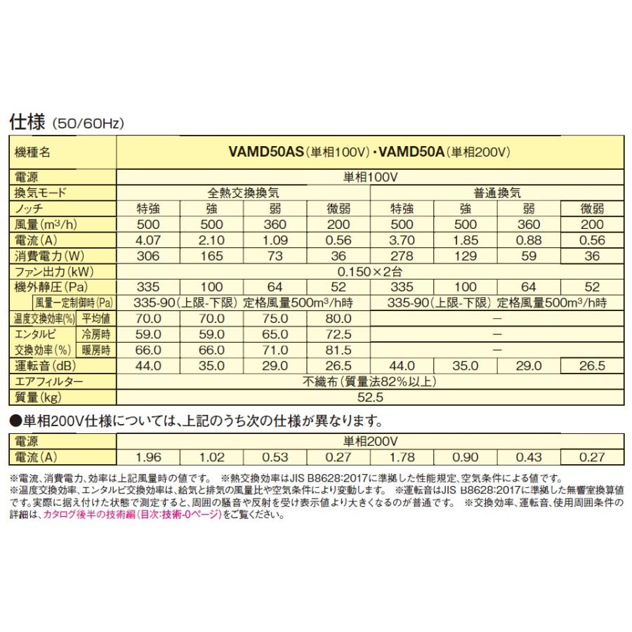 ###ダイキン 換気扇【VAMD50AS】全熱交換器ユニット ベンティエール 天井埋込ダクト形(DC) 単相100V〔HJ〕｜clover8888｜02