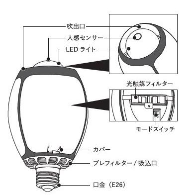 KALTECH Яカルテック/KALTECH【KL-B01】光触媒 除菌・脱臭機