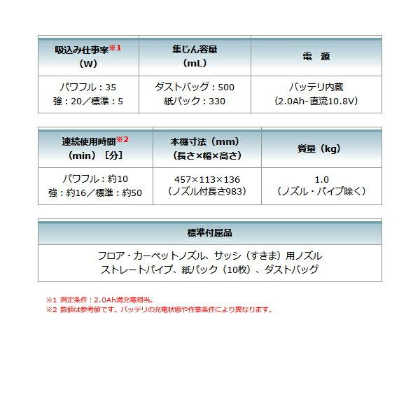 ###ωマキタ 【CL115FDWI】アイボリー 充電式クリーナ 10.8Vバッテリ内蔵式 紙パック式 ワンタッチスイッチ 紙パック10枚入 充電器DC1001付｜clover8888｜07