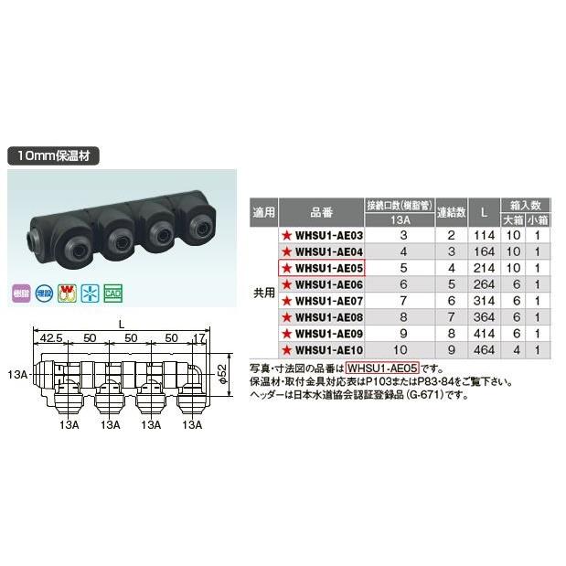 オンダ製作所【WHSU1-AE04】ダブルロックジョイントP WHSU1-AE型 回転 