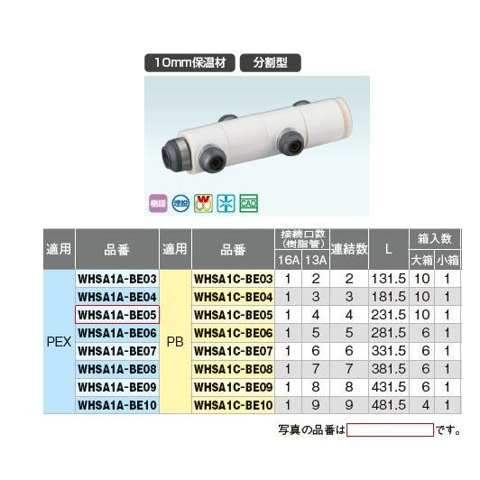 オンダ製作所【WHSA1A-BE06】WHS1-BE型 回転ヘッダーセット IN16A 