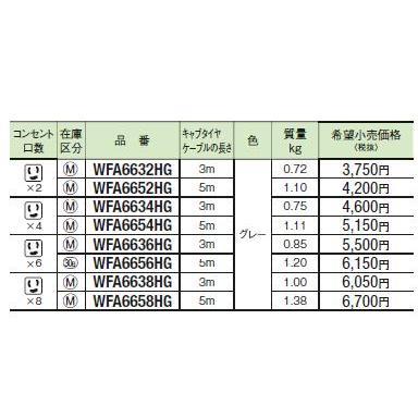 パナソニック　ワイヤリング機器【WFA6634HG】ハーネス用OAタップ　キャブイタイヤケーブル付｜clover8888｜02