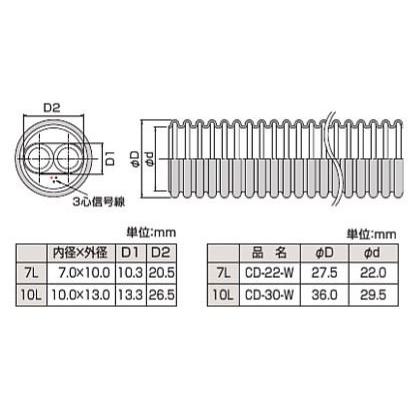 ♪パーパス 配管接続部材【PT-10L-CDE-W(20M)〔ZQC13〕】樹脂ペア