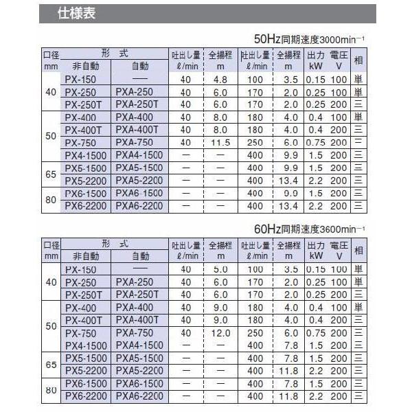 寺田 テラダポンプ【PX5-1500】(非自動)三相200V 新素材水中汚物ポンプ|clover8888|02
