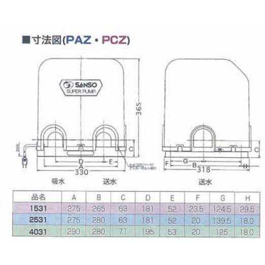 三相電機 PAZ-1531BR 自動ポンプ 三相電機 スーパーポンプ 自動ポンプ PAZ-1531AR PAZ-1531BR