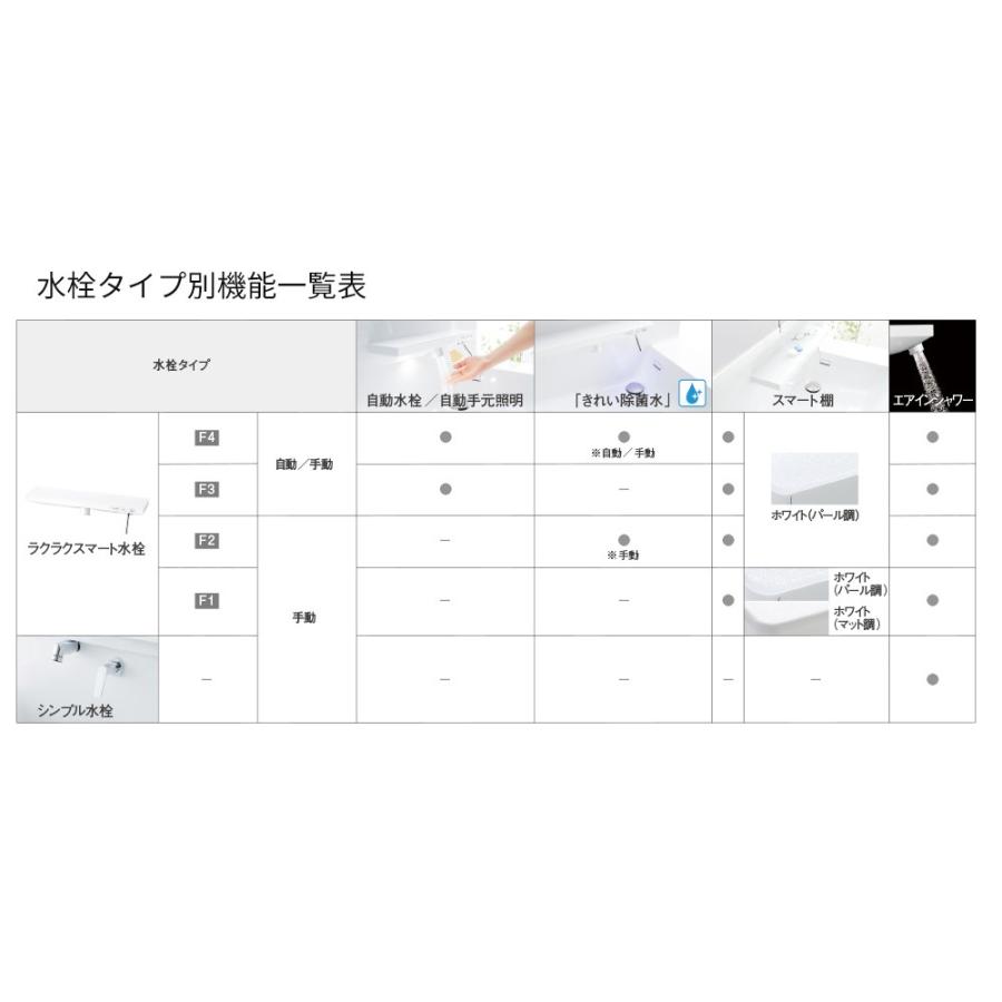 洗面化粧台 Toto きれい除菌水 ハイクラス オクターブ 受注約1週 Toto18octave 19 Fならショッピング ランキングや口コミも豊富なネット通販 更にお得なpaypay残高も スマホアプリも充実で毎日どこからでも気になる商品をその場でお求めいただけます Diy 工具