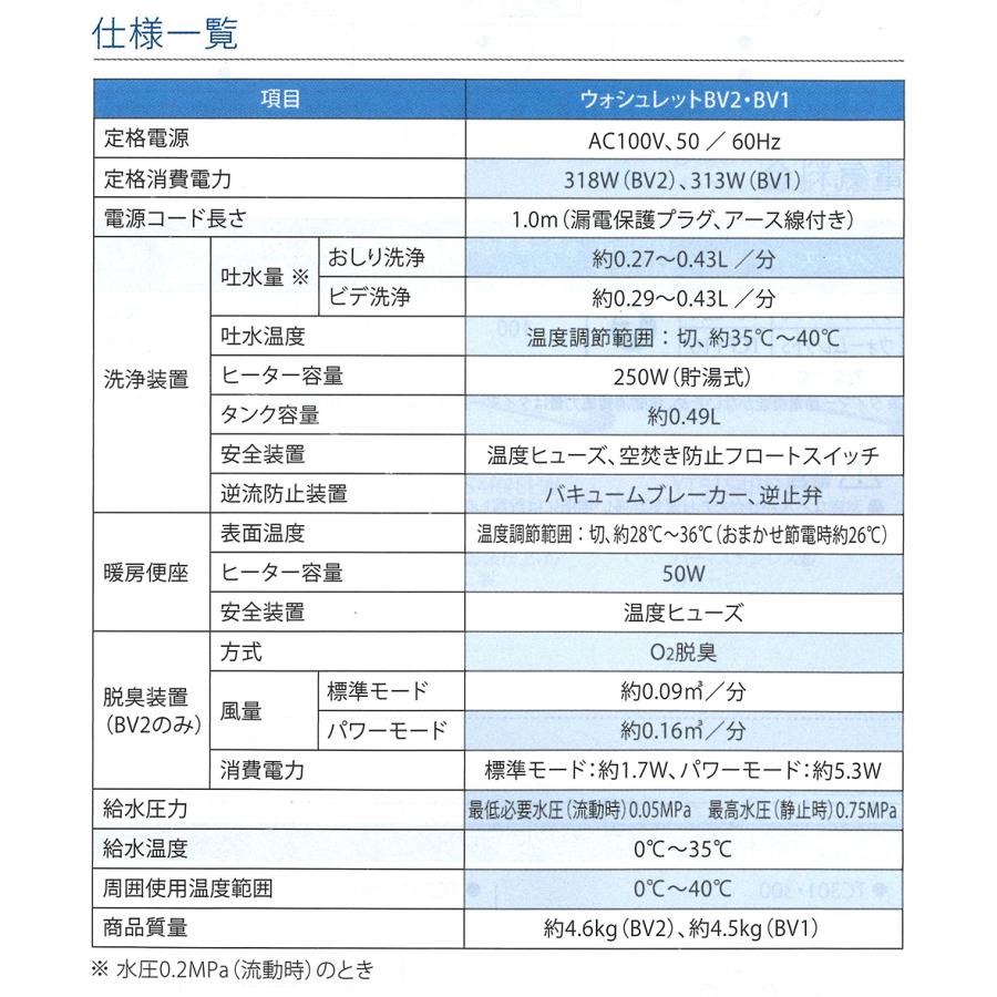 《在庫あり》◆15時迄出荷OK！TOTO 便座 ウォシュレット【TCF2223E】NW1ホワイト(旧品番TCF2222E)｜clover8888｜05