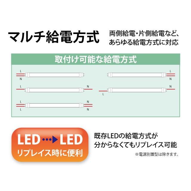 ‡‡‡βユアーズ・トレード【YRS12W-UNV-HB-W/N5】直管型(マルチ給電タイプ) 40W直管型LED照明(口金回転・マルチ給電型) 消費電力12W 昼白色｜clover8888｜02