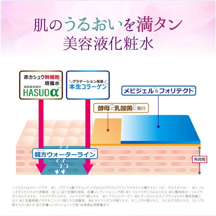 SAIMDANG（サイムダン） プレミアム ファーストクラス 美容液化粧水