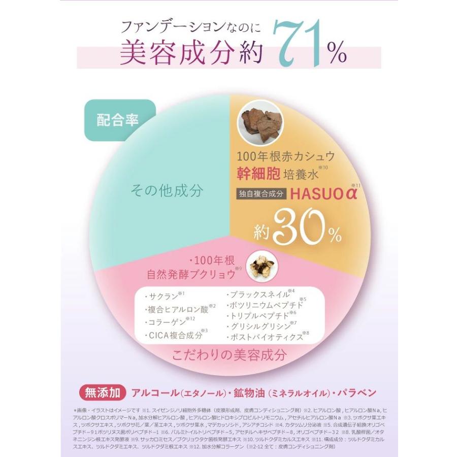 【クーポン】サイムダン プレミアム アクトレス スーパー リフティング ファンデーション ＜特別デザイン＞ ゴールドケース | SAIMDANG | 03