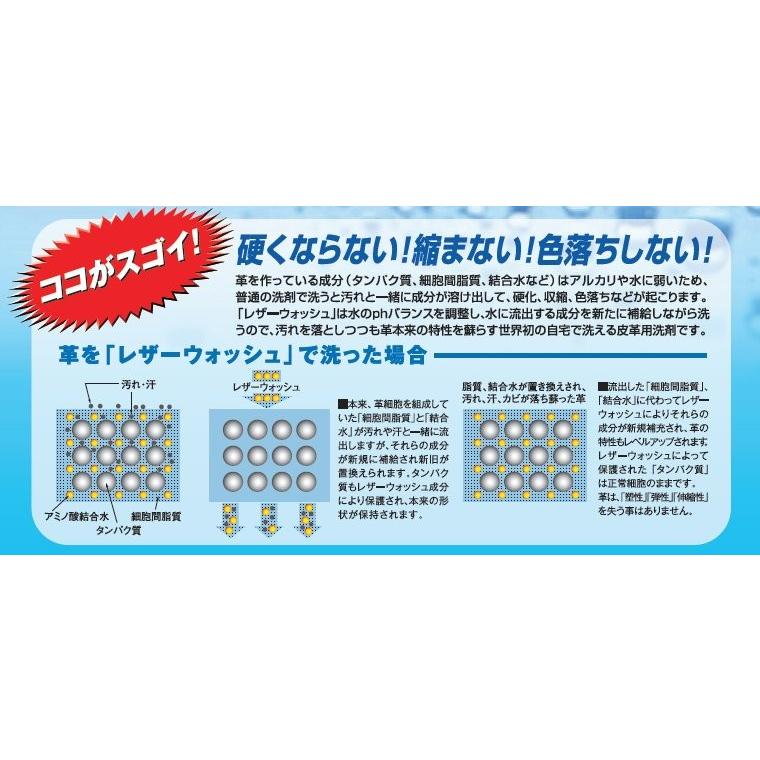革皮用洗剤 レザーウォッシュ プレミアム スプレー 300ml PREMIUM