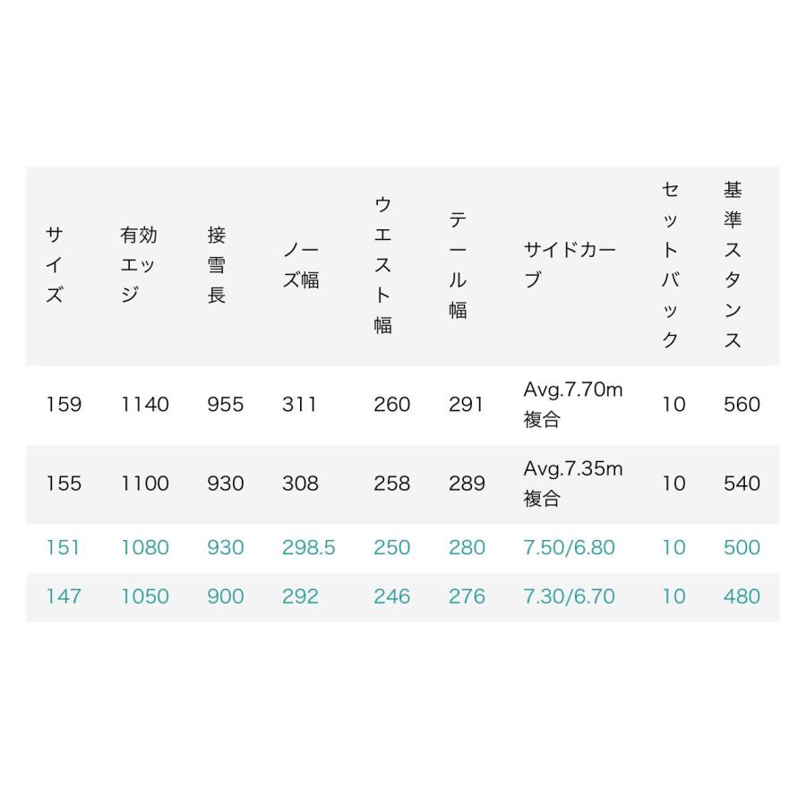 Scooter（スクーター） 20%OFF○2023/24 SCOOTER SNOWBOARD DAYLIFE 