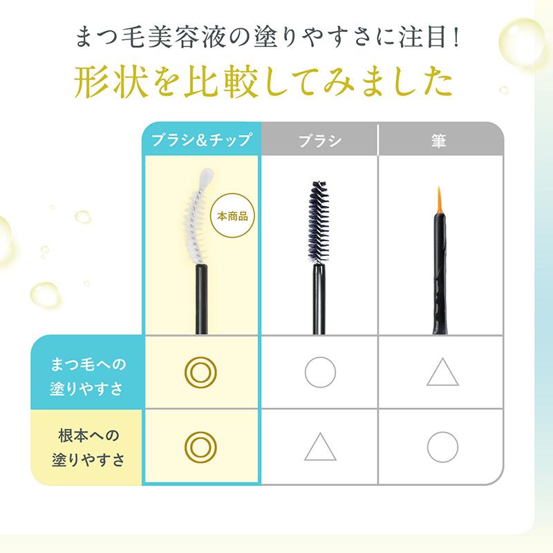 CLUEiD（クルード） まつ毛美容液 まつげ ケラチン配合 卵殻膜 まつ育
