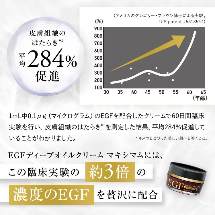 CLUEiD（クルード） シワ たるみ ほうれい線 クリーム 成長因子 egf