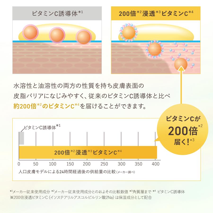 CLUEiD（クルード） 2本セット ビタミンc 美容液 毛穴 ビタミンc誘導体