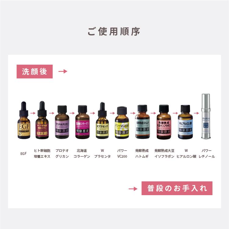 CLUEiD（クルード） egf 美容液 原液 ヒト幹細胞 培養上清液 コスメ