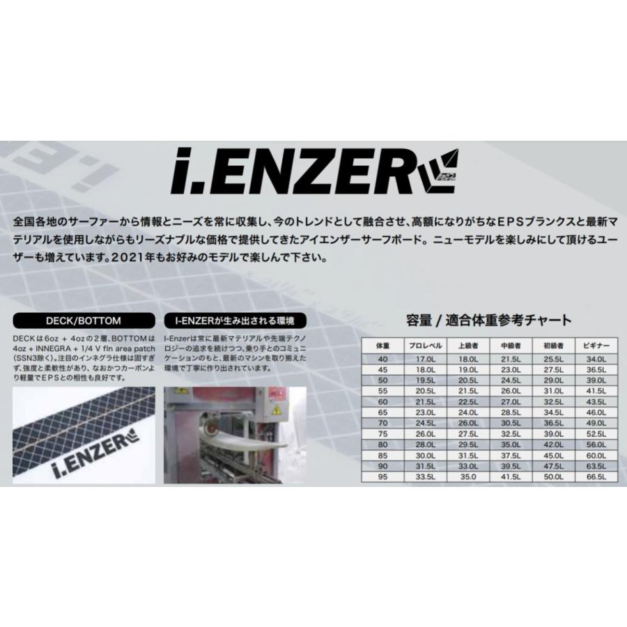 送料無料（一部除く）2021' I-ENZER VOGUE3 (ヴォーグ3） 7'0