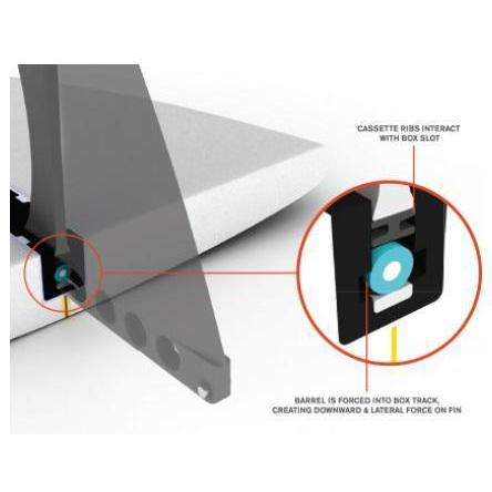 送料無料 FCS II CONNECT GF LONGBOARD FIN 3本セット(8・9・10 送料無料 FCS II CONNECT GF LONGBOARD FIN 3本セット(8・9・10