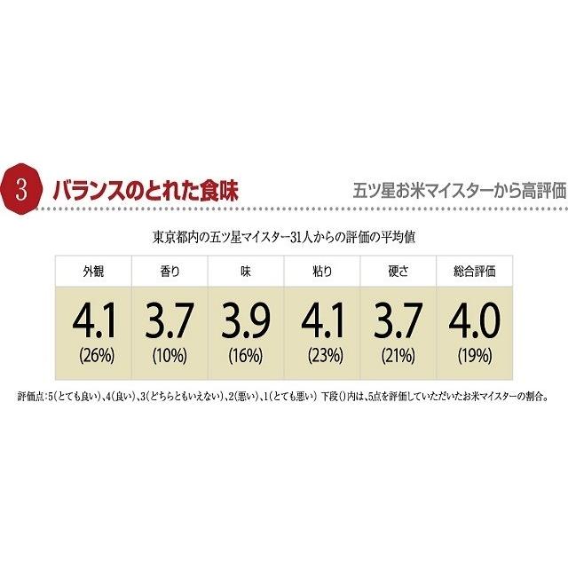 無洗米 定期配送 岩手県雫石産 銀河のしずく ２Kg 白米・分づきにお好み精米 送料無料 当日精米｜cmtdesign｜05