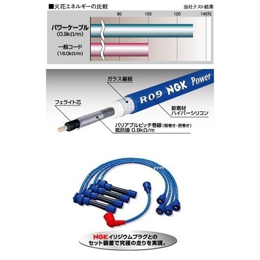 Ngk 01h パワーケーブル ホンダ インテグラ 1800cc Dc2 B18c Vtec 平成7年9月 01h N0907 カー用品卸問屋ニューフロンテア 通販 Yahoo ショッピング