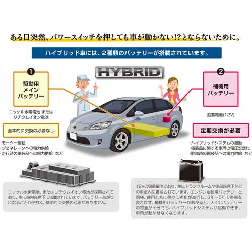GSユアサ GSYUASA ジーエスユアサ ハイブリッド乗用車 補機用