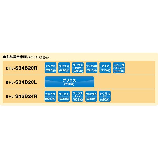 [EHJ-S46B24R] GS YUASA ジーエスユアサバッテリー ECO.R HV プリウス W20/プリウス W30/ プリウスPHV W35/プリウスα　W40/レクサスCT A10｜cnf｜02