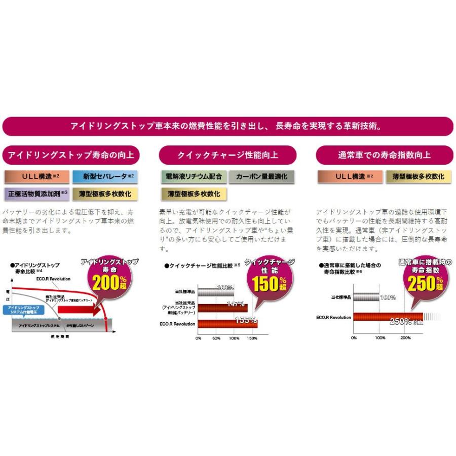 GSユアサ ECOR Revolution M-42/55B20L 12V ER-M-42/55B20L アイドリングストップ車用バッテリー ECO.R