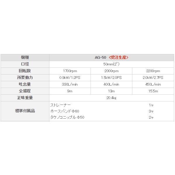 工進（KOSHIN） コーシン AGポンプ 50MM AG-50 : カー用品卸問屋ニュー 