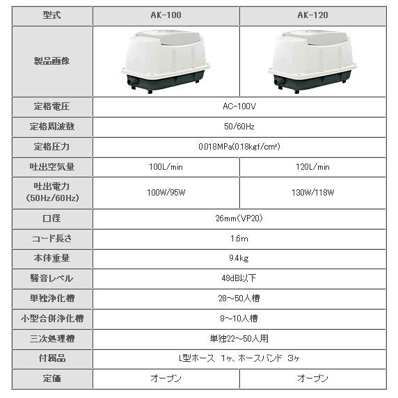 工進 コーシン ブロアポンプ（浄化槽用エアーポンプ） 吐出空気量１００Ｌ/分  AK-100の画像