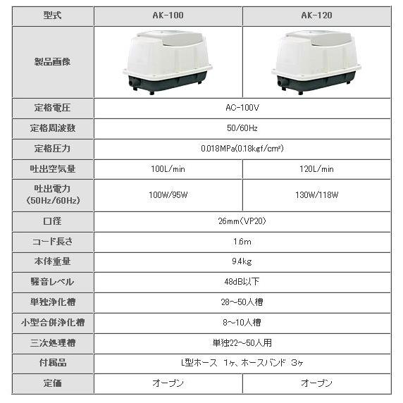 工進 コーシン ブロアポンプ（浄化槽用エアーポンプ） 吐出空気量１００Ｌ/分  AK-100の画像