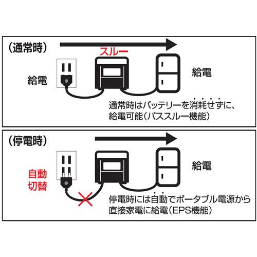 KOSHIN 工進 ポータブル電源 BPS-6L 当たり前の毎日がいつの間にかの防災に!の画像