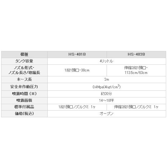 工進 コーシン 蓄圧式噴霧器 [ミスターオートHSシリーズ] 消毒用 4Lタンク（2段１頭口ノズル付） [HS-402B]｜cnf｜03