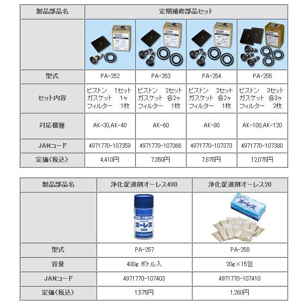 工進 コーシン ブロアポンプ 定期補修部品セット（ピストン・ガスケット・フィルター） AK-60用 [PA-253]