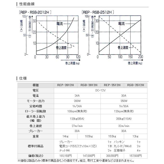 工進 コーシン ウインチ ミニカール ビルトインタイプ 250W ペンギン型 [REP-2512H]