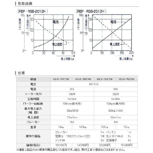 工進 コーシン ウインチ ミニカール ビルトインタイプ 250W ペンギン型 [REP-2512H]