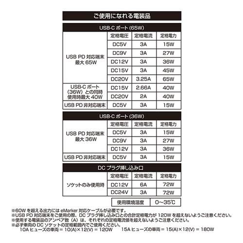 カシムラ セパレート増設ソケット DCx1 USB TYPE-Cx2 PD65W KX-253