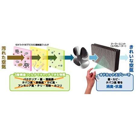 MICRO 日本マイクロフィルター工業 エアコンフィルター ゼオライトＷプラス 三菱 ランサーエボリューションX CZ4A 2007年10月〜 [RCF3807W]｜cnf｜03