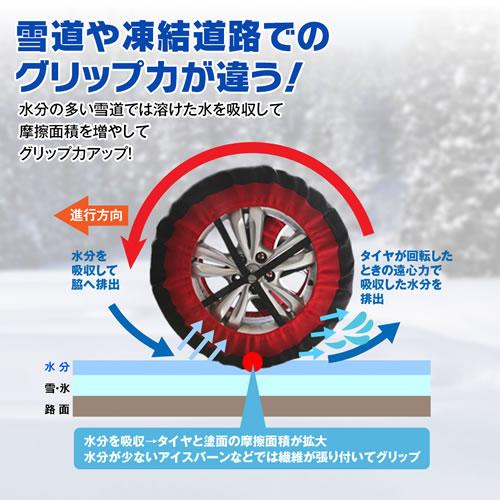 MAXWIN（マックスウィン） 布製タイヤチェーン K-TIR07-XL : カー用品