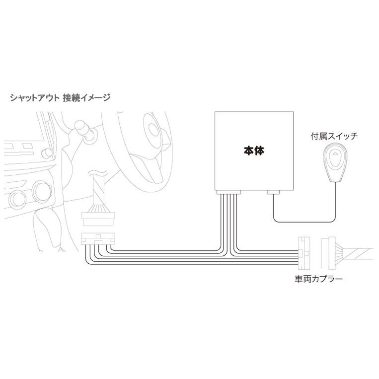 Beat-Sonic リレーアタック防御装置 Shutout RAG03 | BeatーSonic | 01