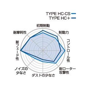 projectμ プロジェクトミュー ブレーキパット TYPE HC+ リア R186｜cnf｜02