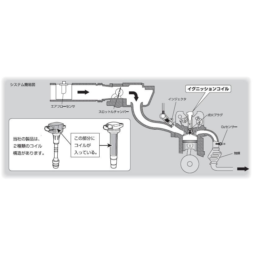 日立 U08103 イグニッションコイル(1本) 日産 プレーリー リバティ RNM12 QR20DE 2000cc 4WD 2001年5月〜2004年12月 U08103-COIL｜cnf｜02